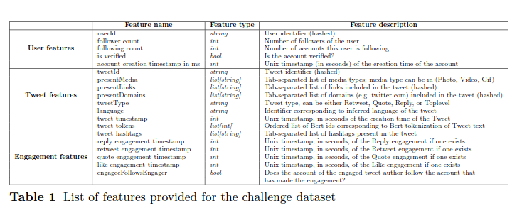 Privacy-Aware Recommender Systems Challenge on Twitter's Home Timeline